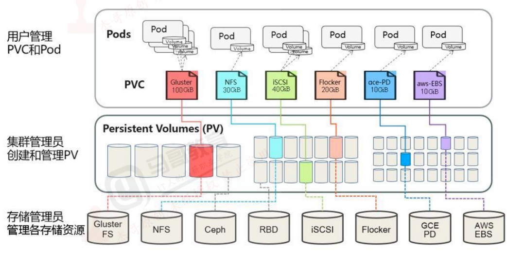 pv1