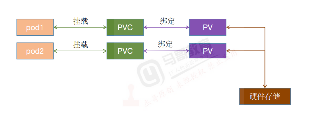 pv3